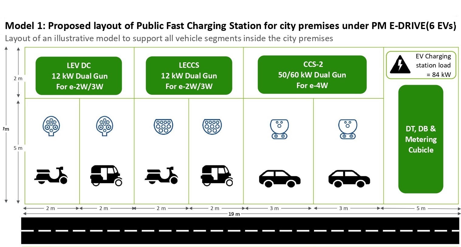 EV Charging