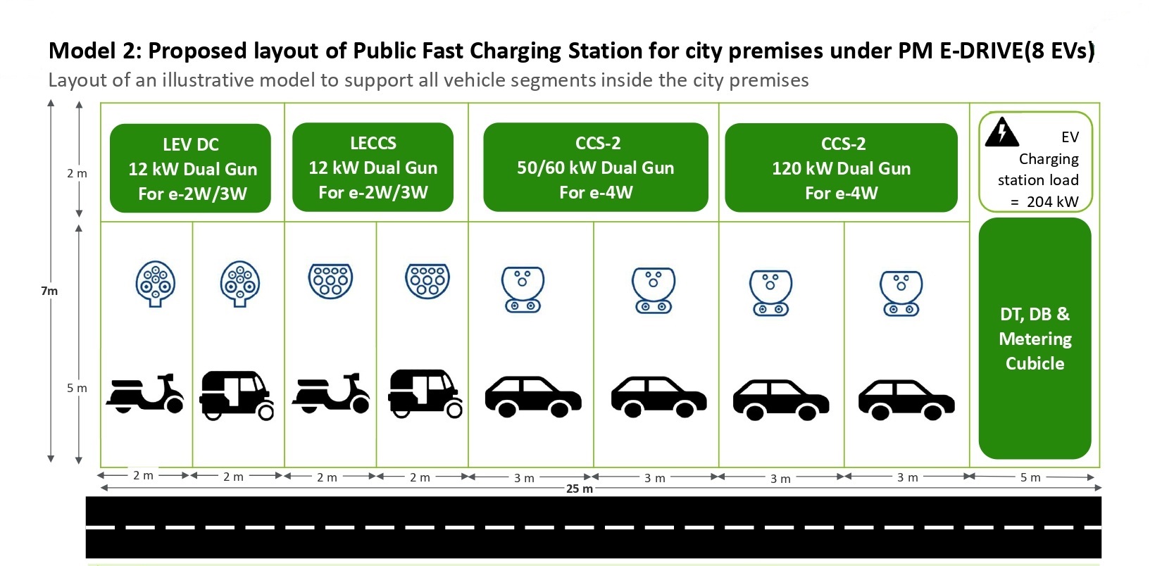 EV Charging