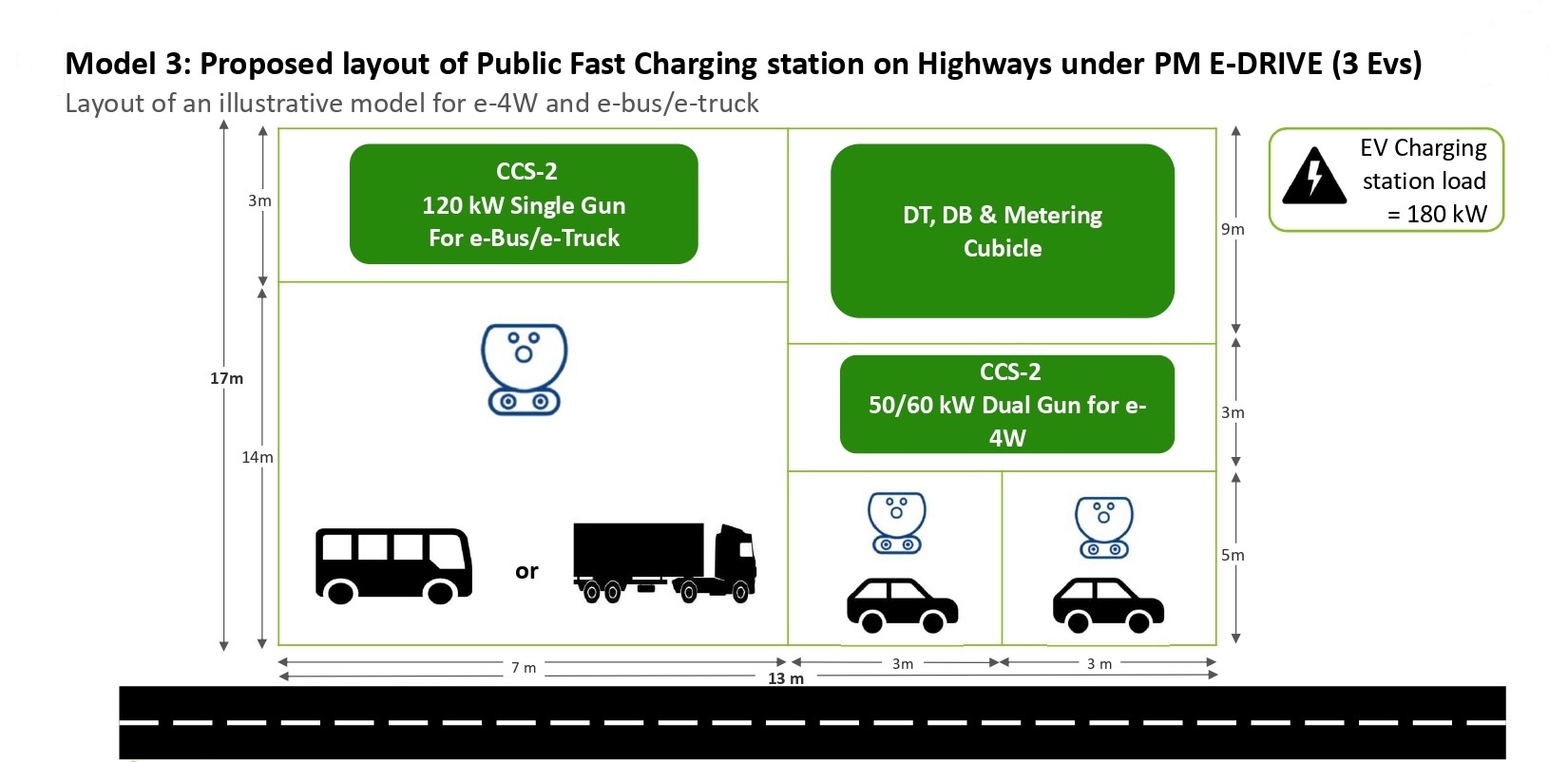 EV Charging
