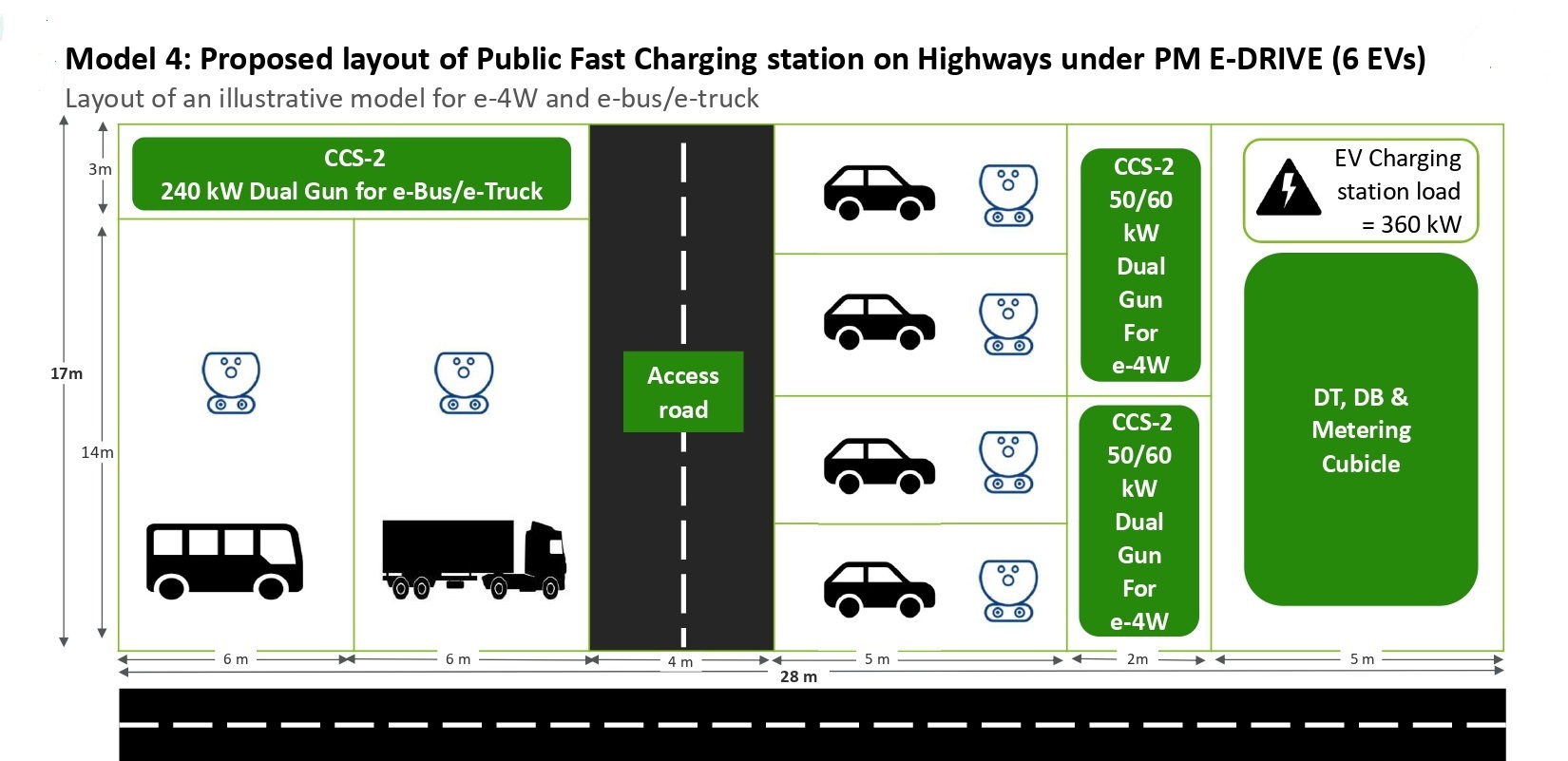 EV Charging