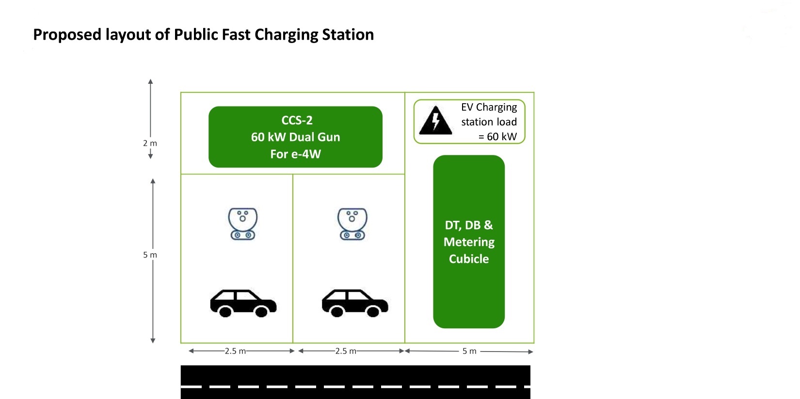 EV Charging